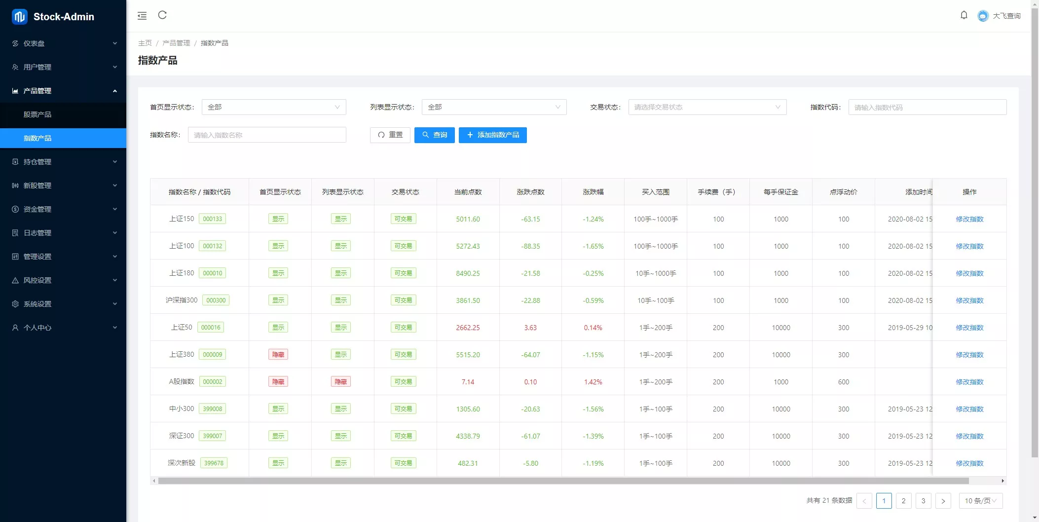 图片[17]-香港股票源码 - 大宗交易与新股申购系统源码（Vue前端+Java后端） - 海外源码商-海外源码商