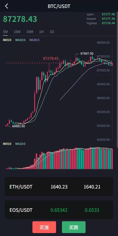 图片[5]-海外微交易系统/虚拟币外汇交易/PC微盘/多语言微盘源码 - 海外源码商-海外源码商