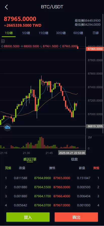 图片[3]-多语言最新UI交易所程序源码/合约/秒合约/币币/新币/全开源 - 海外源码商-海外源码商