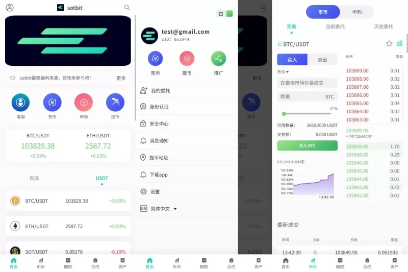全功能海外数字资产交易所系统/期权+合约/申购交易所平台/多语言源码-海外源码商