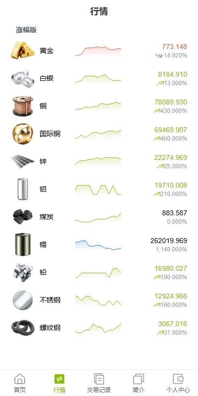 图片[4]-海外版多语言微盘交易系统源码/支持黄金期货/单控风控系统 - 海外源码商-海外源码商