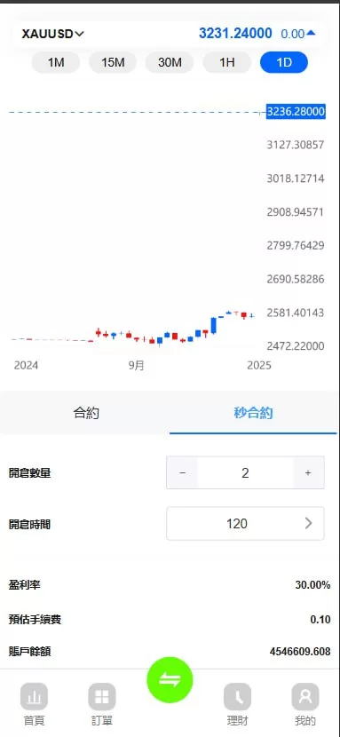 图片[2]-【新版二开多语言st5外汇系统源码】多语言精仿st5美股交易+电脑手机unaipp - 海外源码商-海外源码商