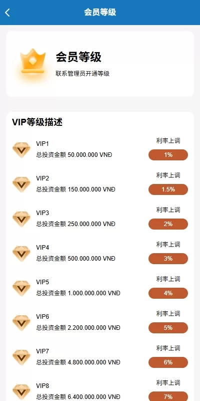 图片[10]-海外投资众筹系统/越南投资理财/前端VUE - 海外源码商-海外源码商