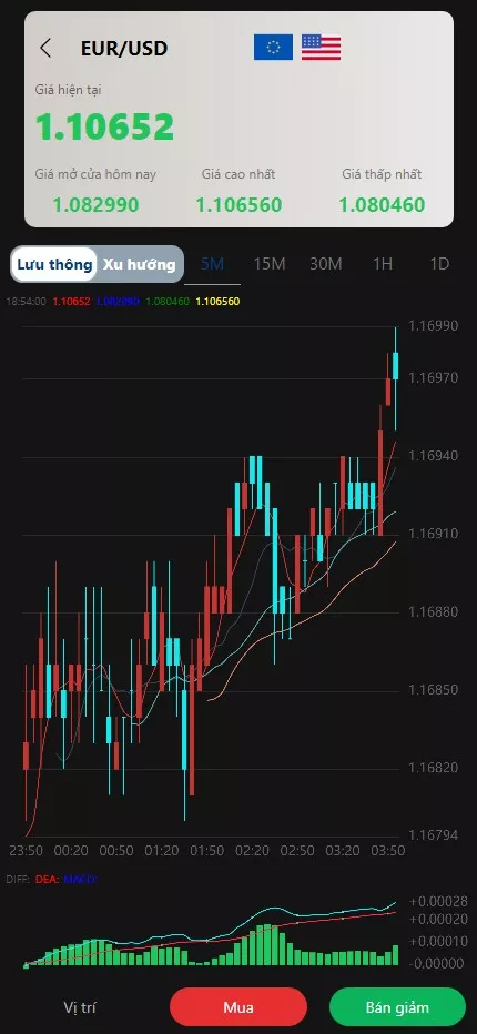 图片[5]-【多语言微盘系统】越南贵金属+外汇/数字货币+期权交易秒合约交易源码 - 海外源码商-海外源码商