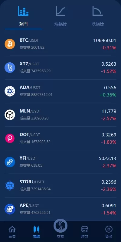 图片[4]-海外交易所系统/永续合约交割合约/K线控制/质押理财 - 海外源码商-海外源码商
