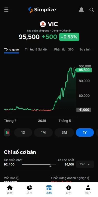 图片[6]-海外投资众筹系统/越南投资理财/前端VUE - 海外源码商-海外源码商