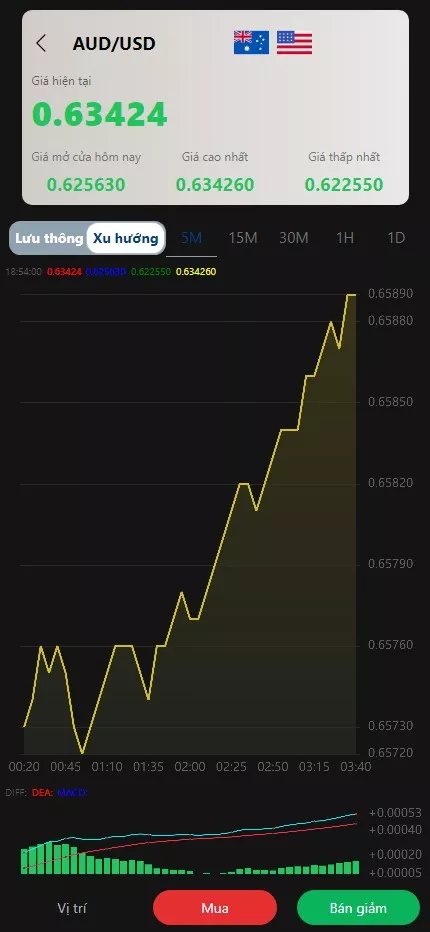 图片[9]-【多语言微盘系统】越南贵金属+外汇/数字货币+期权交易秒合约交易源码 - 海外源码商-海外源码商