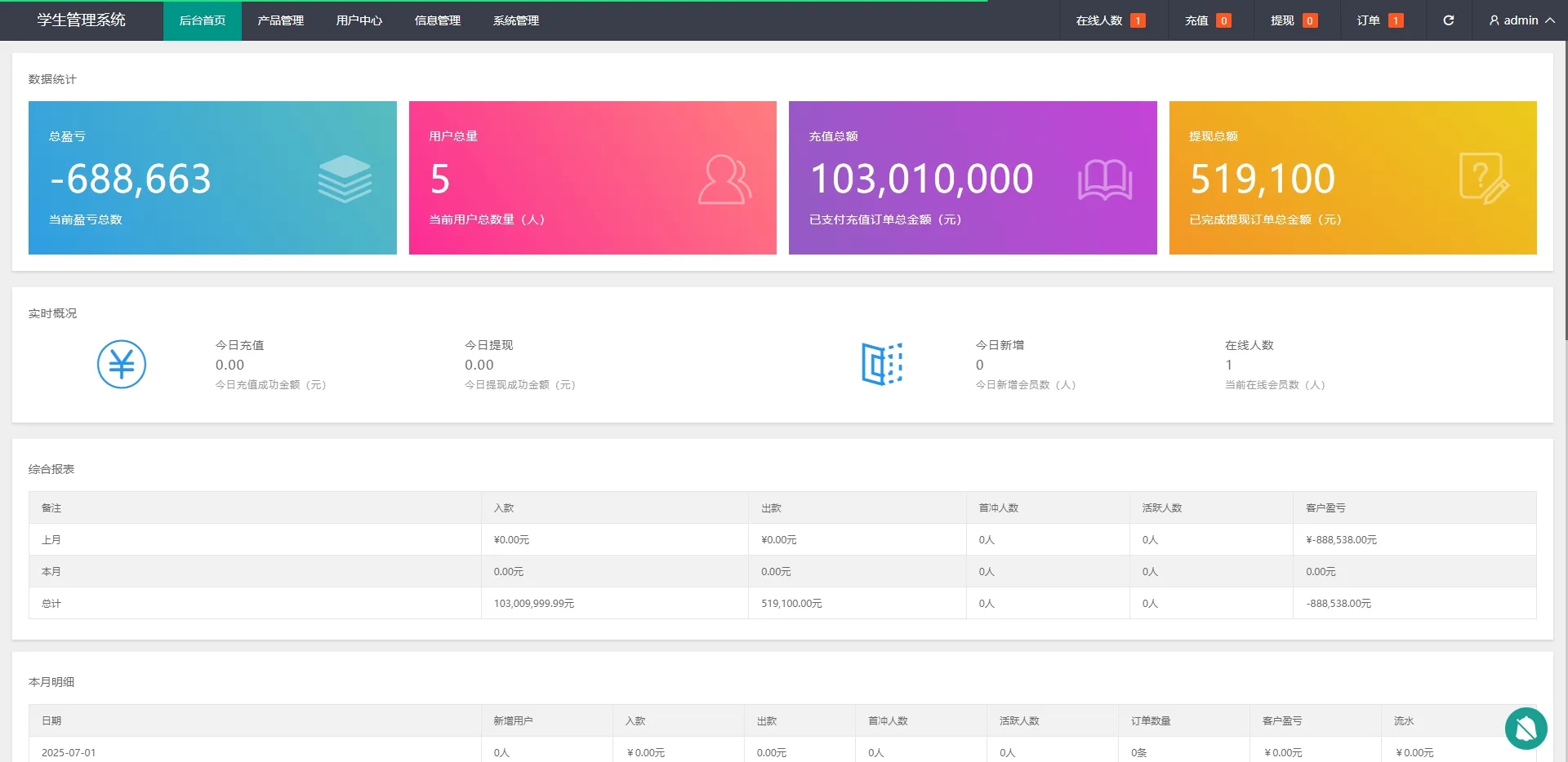 图片[5]-【海外微盘时间盘系统】贵金属原油期货+秒交易虚拟币微盘/外汇秒合约交易源码 - 海外源码商-海外源码商