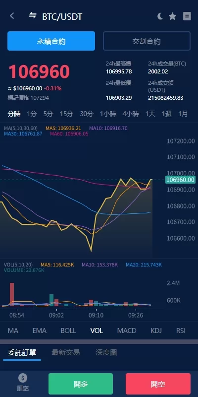 图片[5]-海外交易所系统/永续合约交割合约/K线控制/质押理财 - 海外源码商-海外源码商