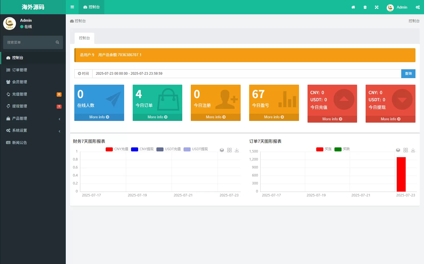 图片[11]-海外微盘系统/期货时间盘/多语言微盘/前端uniapp - 海外源码商-海外源码商