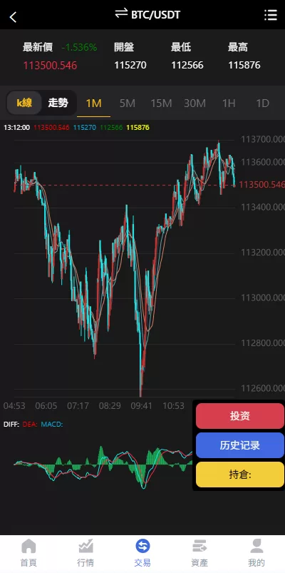 图片[5]-多语言虚拟币竞猜#区块链大小投注#预设开奖 - 海外源码商-海外源码商