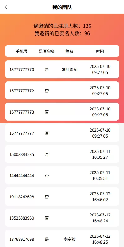 图片[7]-邀请分销系统/注册返利/营销裂变源码/助力拉新 - 海外源码商-海外源码商