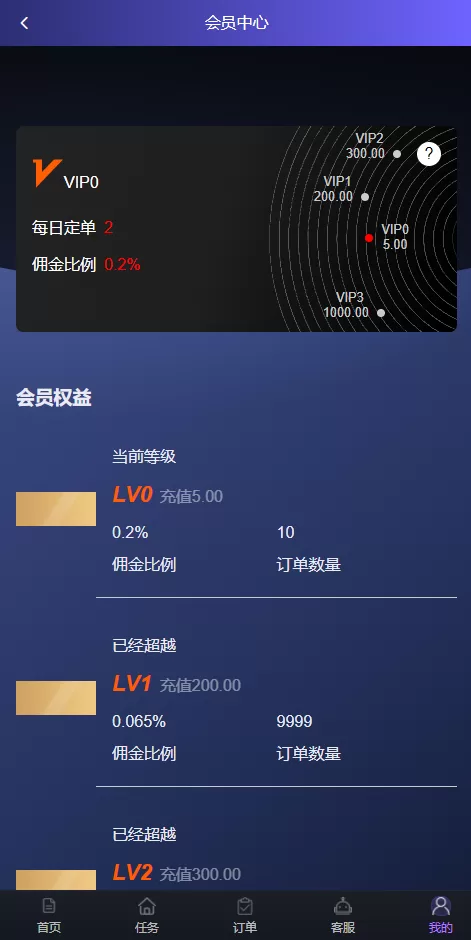 图片[9]-海外刷单抢单系统/多语言商城刷单/打针/叠加组/禁止刷单 - 海外源码商-海外源码商