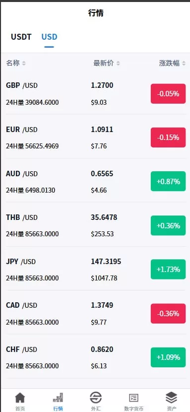 图片[10]-多语言交易所系统%虚拟币外汇交易所源码%期权合约交易 - 海外源码商-海外源码商