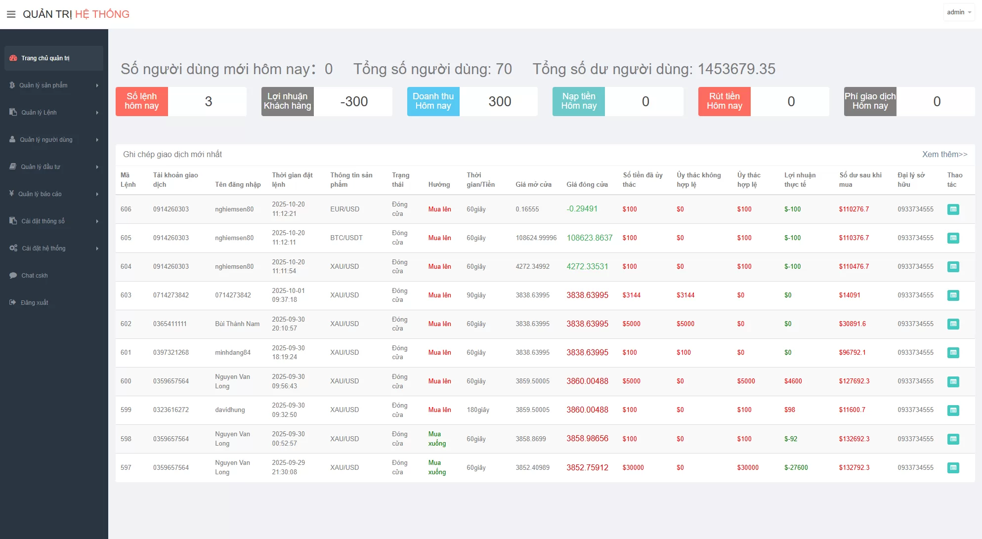 图片[14]-多语言微交易/%贵金属外汇虚拟币微盘源码%越南时间盘 - 海外源码商-海外源码商