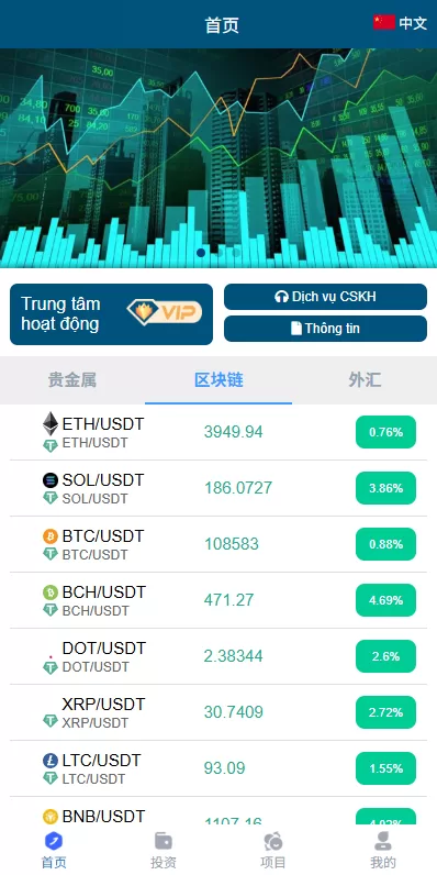 图片[3]-多语言微交易/%贵金属外汇虚拟币微盘源码%越南时间盘 - 海外源码商-海外源码商