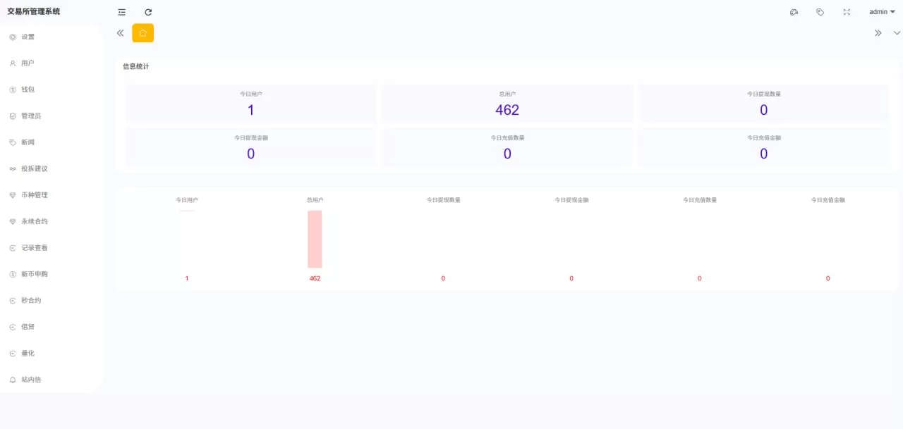图片[11]-多语言海外交易所系统源码$外汇/期货/虚拟币$Ai量化/贷款/期权交易 - 海外源码商-海外源码商