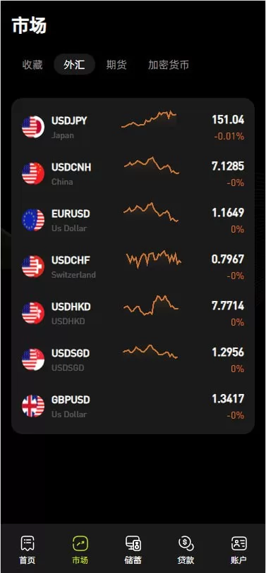 图片[3]-多语言海外交易所系统源码$外汇/期货/虚拟币$Ai量化/贷款/期权交易 - 海外源码商-海外源码商