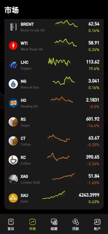 图片[7]-多语言海外交易所系统源码$外汇/期货/虚拟币$Ai量化/贷款/期权交易 - 海外源码商-海外源码商