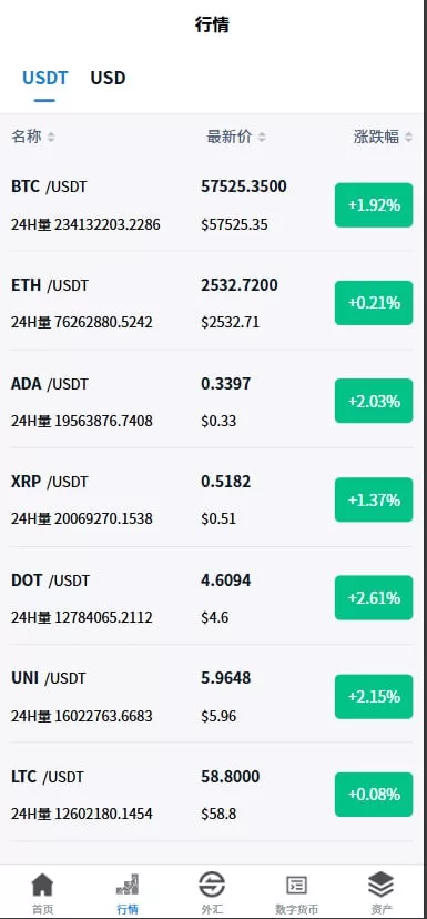 图片[2]-多语言交易所系统%虚拟币外汇交易所源码%期权合约交易 - 海外源码商-海外源码商