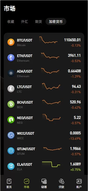 图片[8]-多语言海外交易所系统源码$外汇/期货/虚拟币$Ai量化/贷款/期权交易 - 海外源码商-海外源码商