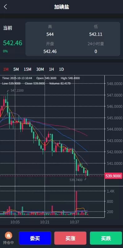图片[4]-JAVA微盘系统/中盐微盘微交易/期货时间盘/前端uniapp - 海外源码商-海外源码商