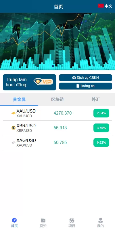 图片[2]-多语言微交易/%贵金属外汇虚拟币微盘源码%越南时间盘 - 海外源码商-海外源码商