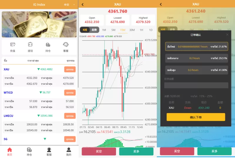 海外微交易系统￥多语言微盘/外汇交易￥时间盘-海外源码商