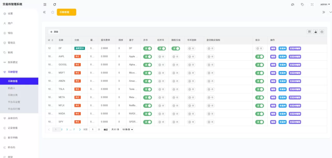 图片[14]-多语言海外交易所系统源码$外汇/期货/虚拟币$Ai量化/贷款/期权交易 - 海外源码商-海外源码商