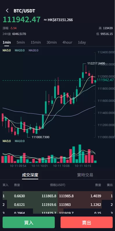 图片[5]-多语言JAVA交易所#永续合约/期权/秒合约#质押/理财/认购 - 海外源码商-海外源码商