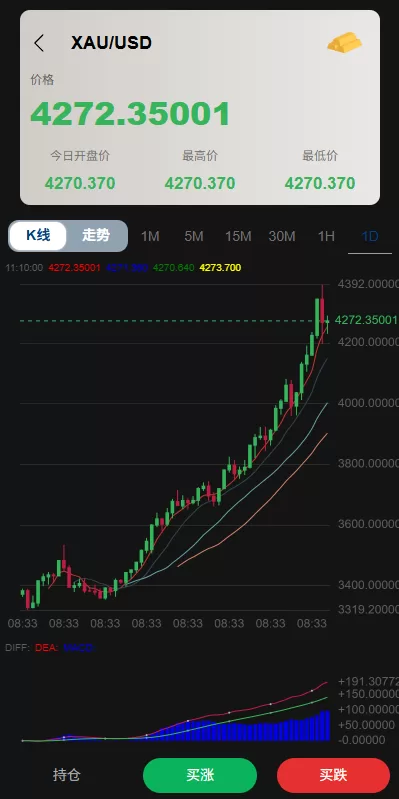 图片[5]-多语言微交易/%贵金属外汇虚拟币微盘源码%越南时间盘 - 海外源码商-海外源码商