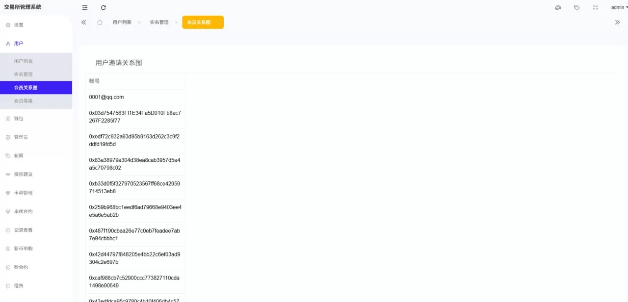 图片[13]-多语言海外交易所系统源码$外汇/期货/虚拟币$Ai量化/贷款/期权交易 - 海外源码商-海外源码商