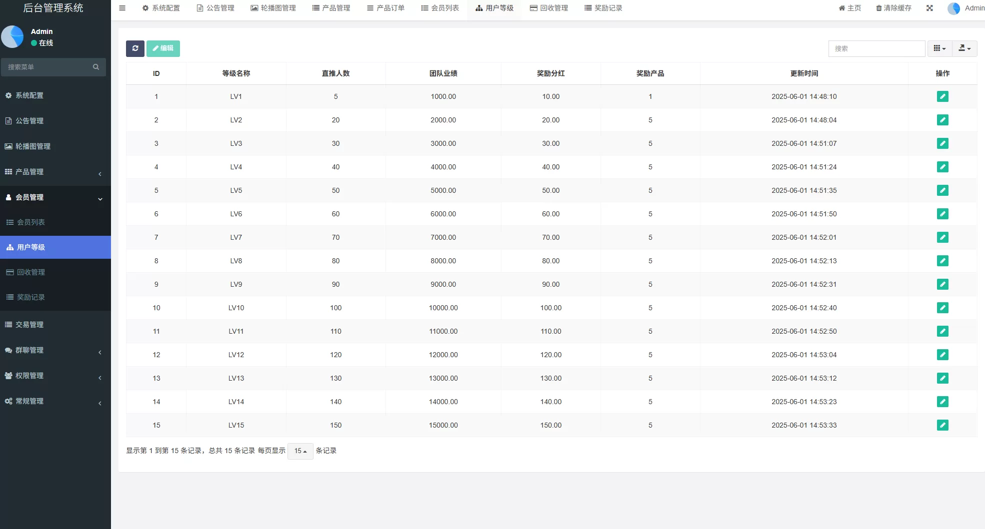 图片[19]-虚拟币矿机投资系统$系统币C2C交易$多级分销$群聊系统 - 海外源码商-海外源码商