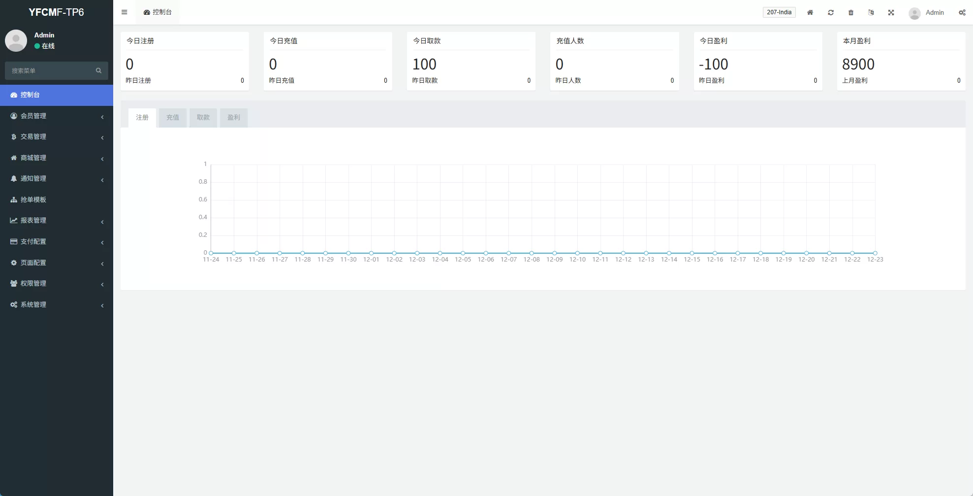 图片[11]-海外tiktok抢单刷单系统￥手动派单￥爆单卡单 - 海外源码商-海外源码商
