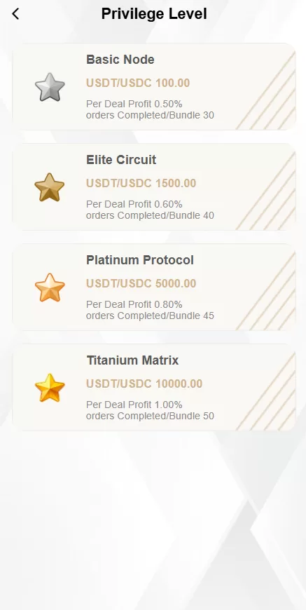 图片[9]-海外奢饰品抢单刷单系统/卡单连单/信誉分/海外刷单 - 海外源码商-海外源码商