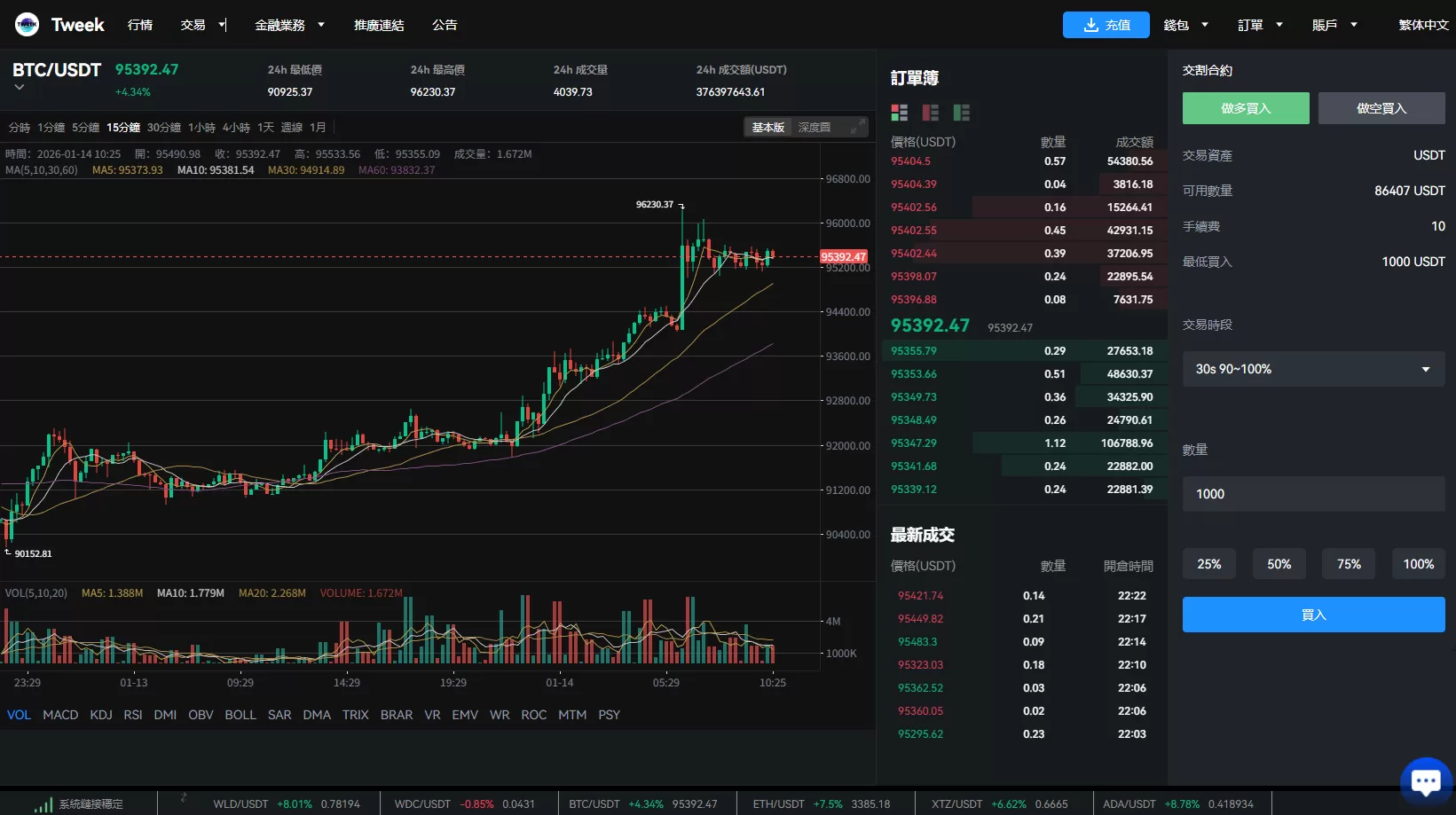图片[22]-多语言交易所系统/永续合约交割合约/K线控制/C2C/借币 - 海外源码商-海外源码商