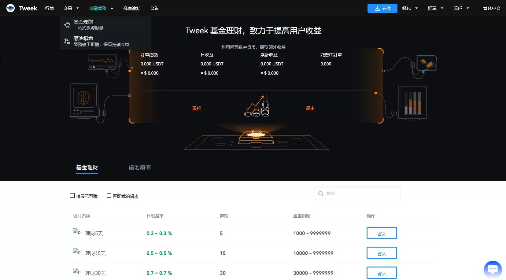 图片[23]-多语言交易所系统/永续合约交割合约/K线控制/C2C/借币 - 海外源码商-海外源码商