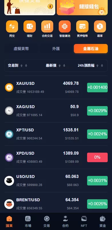 图片[3]-多语言交易所系统/永续合约交割合约/K线控制/C2C/借币 - 海外源码商-海外源码商