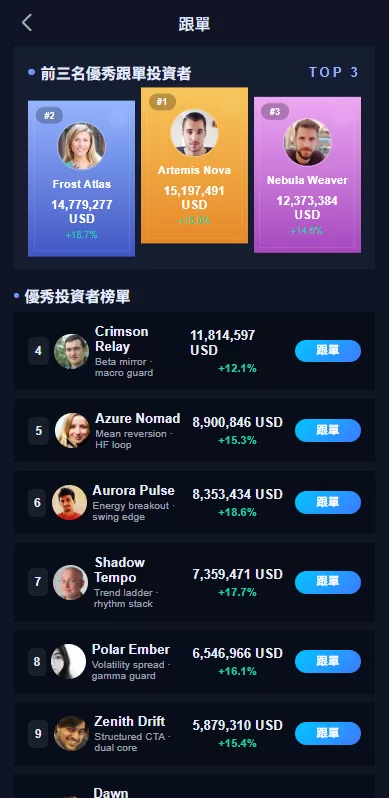 图片[16]-多语言交易所系统/永续合约交割合约/K线控制/C2C/借币 - 海外源码商-海外源码商