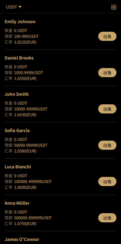 图片[12]-多语言交易所/币币期权/永续合约/申购/C2C/贷款理财 - 海外源码商-海外源码商