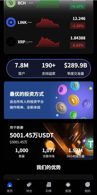 图片[4]-多语言虚拟币微盘系统/秒合约交易/信用分/实名认证 - 海外源码商-海外源码商