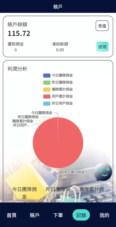 图片[4]-海外抢单刷单系统/信誉分/签到工资/多语言刷单 - 海外源码商-海外源码商