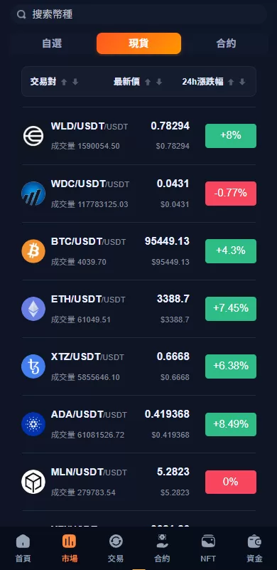 图片[4]-多语言交易所系统/永续合约交割合约/K线控制/C2C/借币 - 海外源码商-海外源码商