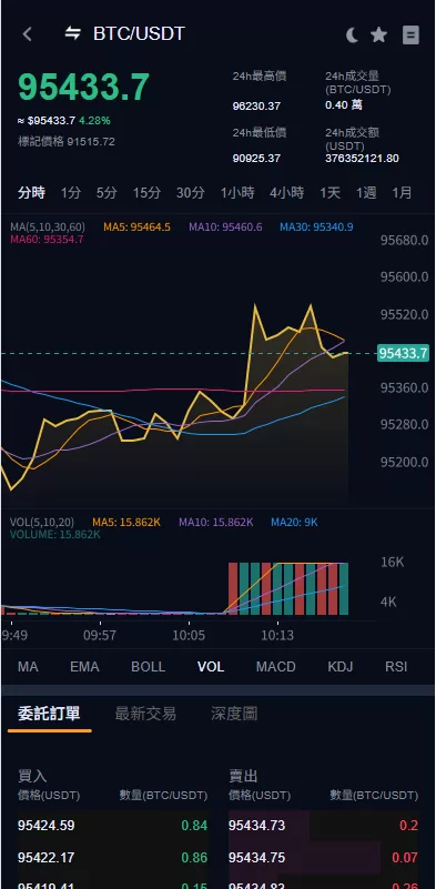图片[6]-多语言交易所系统/永续合约交割合约/K线控制/C2C/借币 - 海外源码商-海外源码商
