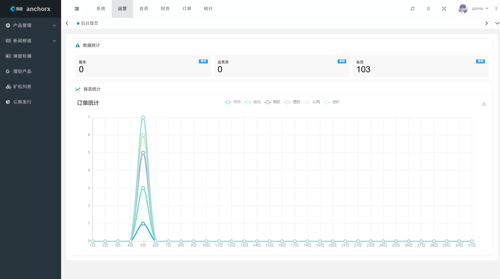 图片[17]-多语言交易所/币币期权/永续合约/申购/C2C/贷款理财 - 海外源码商-海外源码商