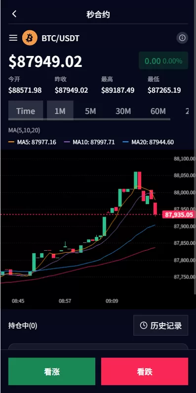 图片[5]-多语言虚拟币微盘系统/秒合约交易/信用分/实名认证 - 海外源码商-海外源码商