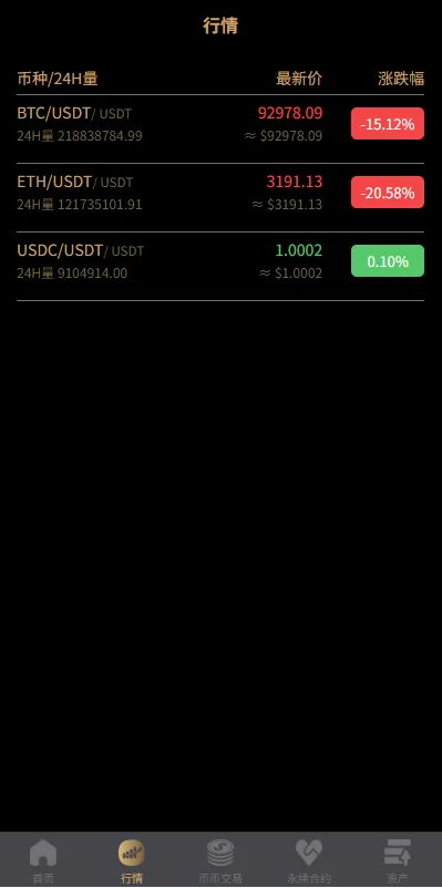 图片[5]-多语言交易所/币币期权/永续合约/申购/C2C/贷款理财 - 海外源码商-海外源码商