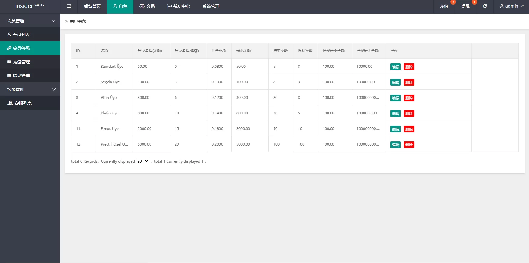 图片[13]-海外抢单刷单系统/信誉分/签到工资/多语言刷单 - 海外源码商-海外源码商