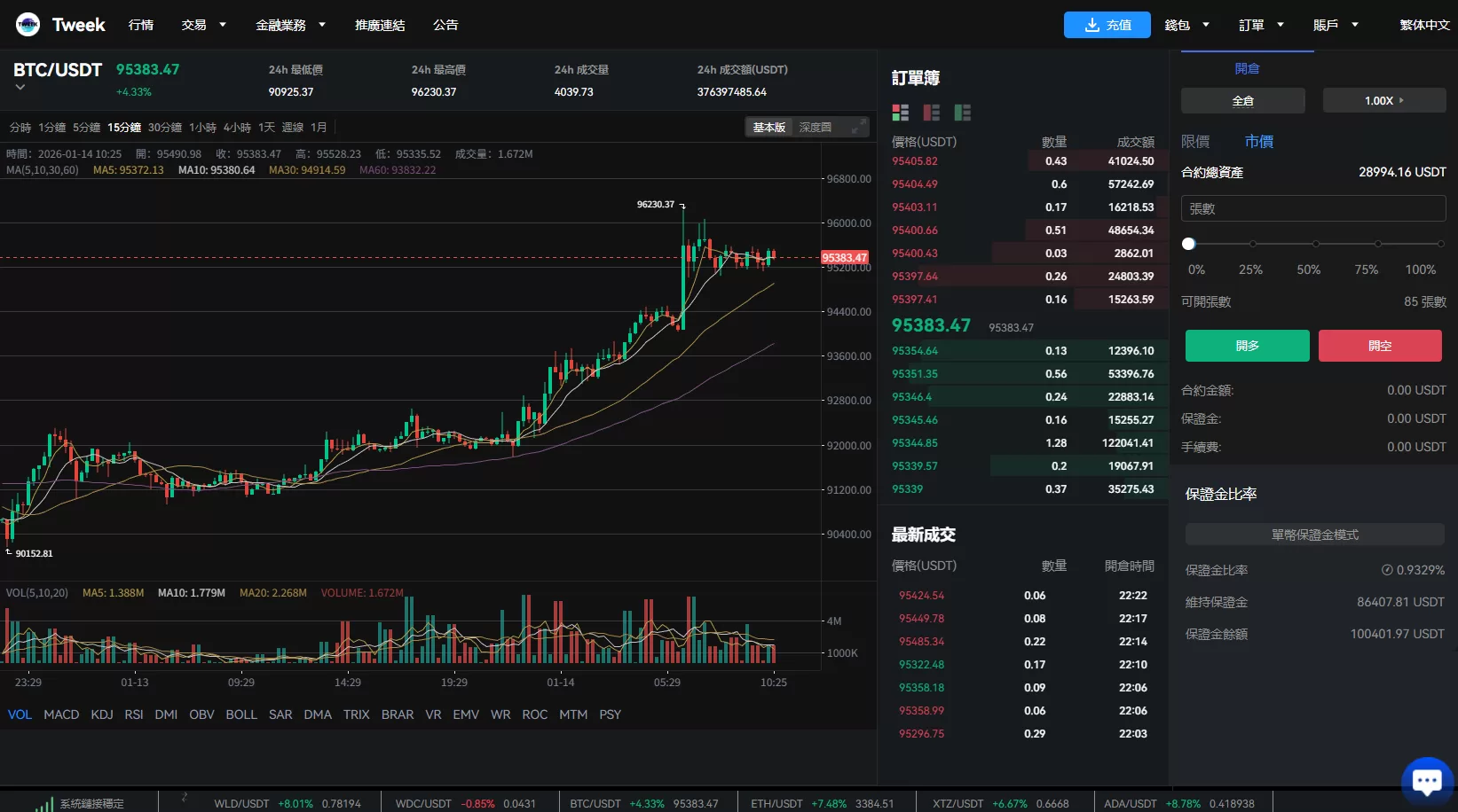 图片[21]-多语言交易所系统/永续合约交割合约/K线控制/C2C/借币 - 海外源码商-海外源码商