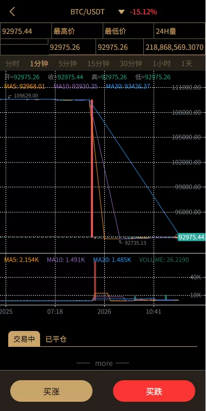 图片[8]-多语言交易所/币币期权/永续合约/申购/C2C/贷款理财 - 海外源码商-海外源码商